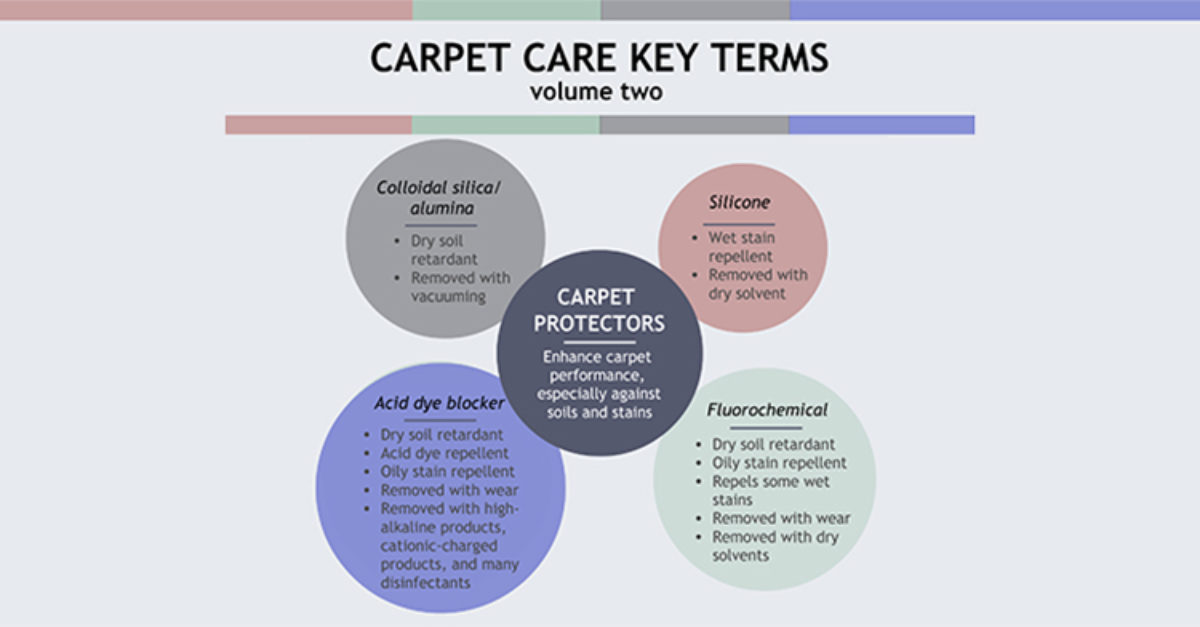 Five Carpet Chemical Terms